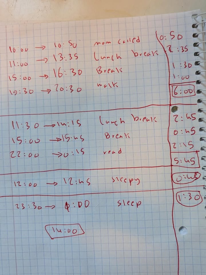A log of my productive working hours for the week
